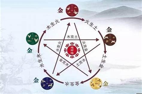 猴五行|属猴的五行对照表，属猴的是金木水火土哪个